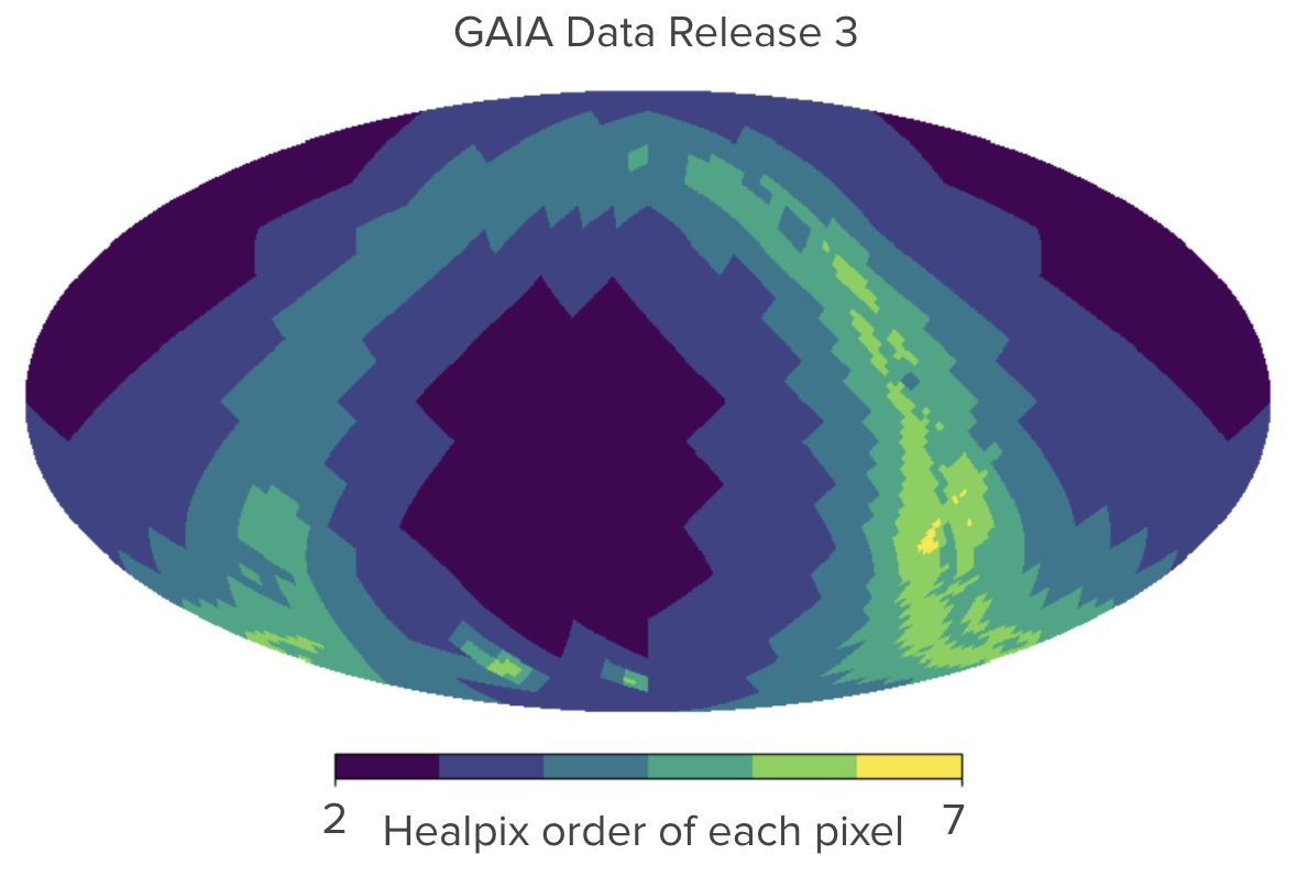 Example of spatial sharding of GAIA data